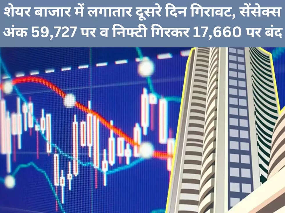 शेयर बाजार में लगातार दूसरे दिन गिरावट, सेंसेक्स अंक 59,727 पर व निफ्टी गिरकर 17,660 पर बंद