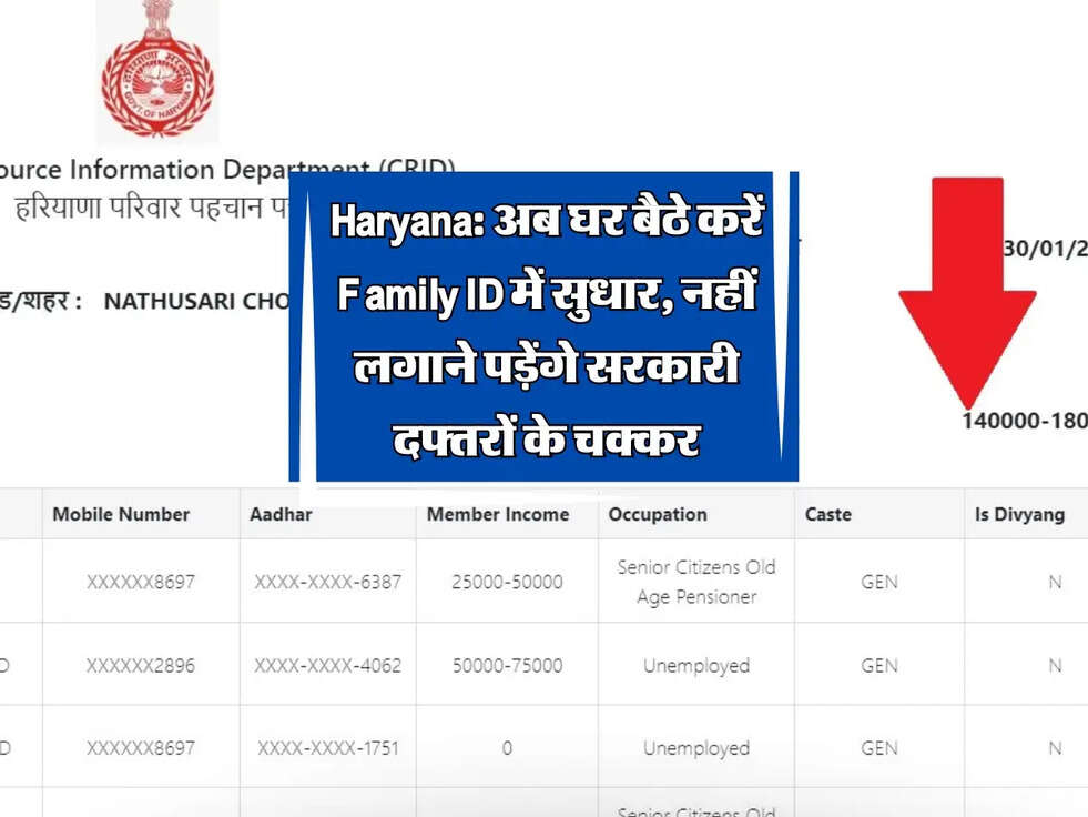 Haryana: अब घर बैठे करें Family ID में सुधार, नहीं लगाने पड़ेंगे सरकारी दफ्तरों के चक्कर