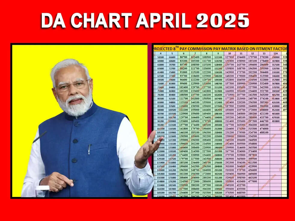 8th Pay Commission : जारी हुआ नया DA Chart, April 2025 