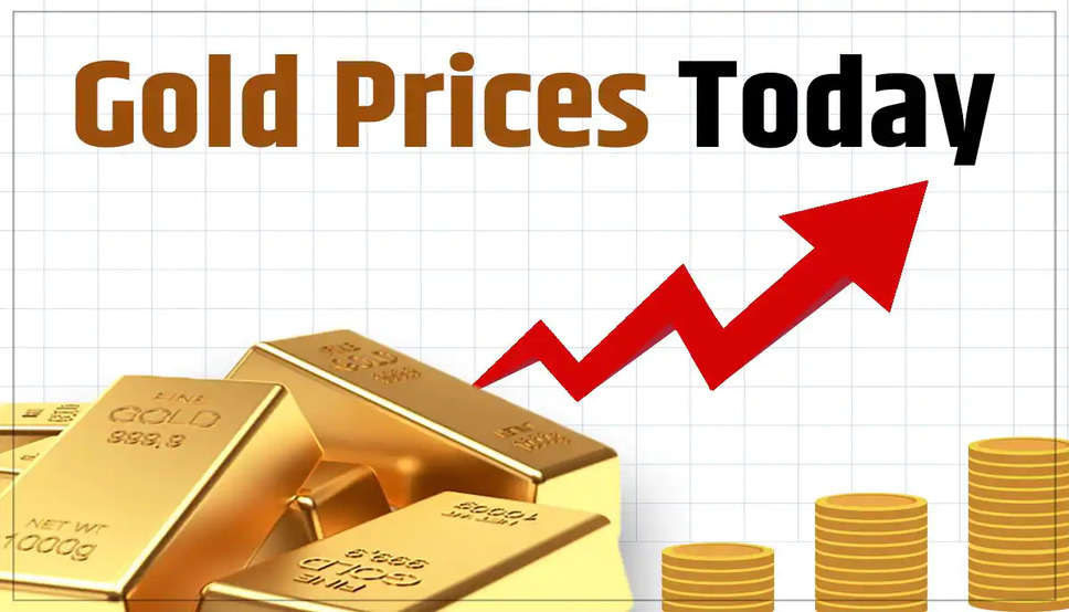 today gold price