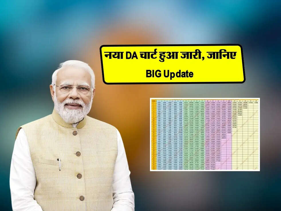 DA Chart 2025 : नया DA चार्ट हुई जारी, कर्मचारियों का नहीं रहेगा खुशी का ठिकाना&nbsp;