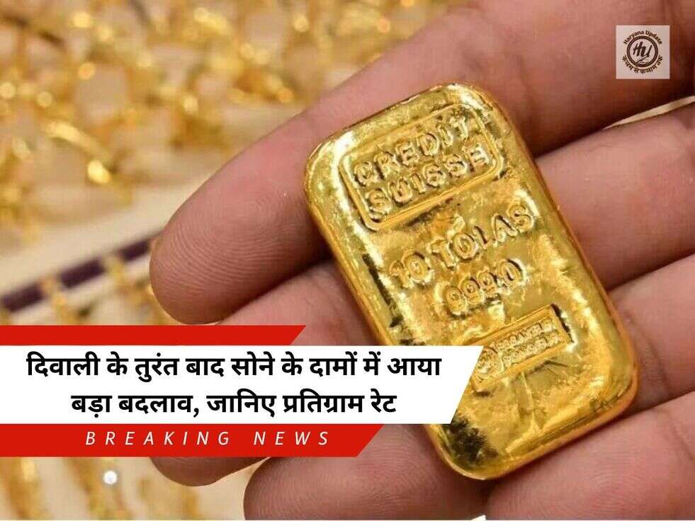Gold Price