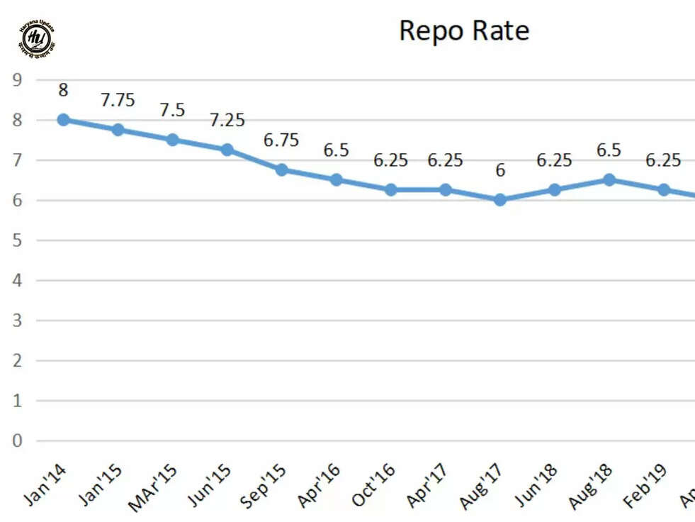 RBI Repo Rate: आम जनता को बड़ा झटका, EMI होगी महंगी, RBI ने बढ़ाया रेपो रेट