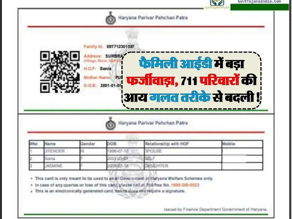 Haryana : फैमिली आईडी में बड़ा फर्जीवाड़ा, 711 परिवारों की आय गलत तरीके से बदली!