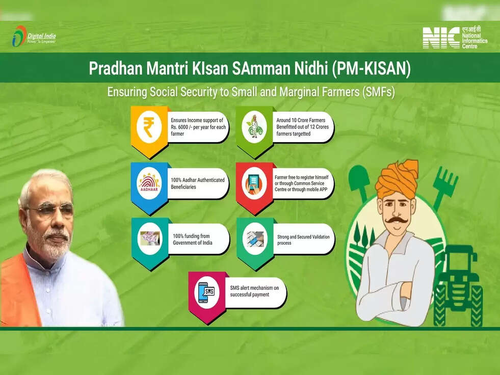 Pradhan Mantri Kisan Samman Nidhi