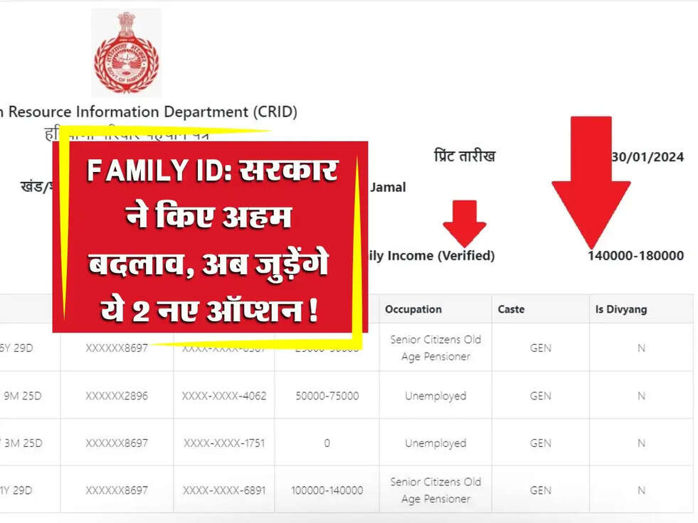Haryana Family ID: सरकार ने किए अहम बदलाव, अब जुड़ेंगे ये 2 नए ऑप्शन!