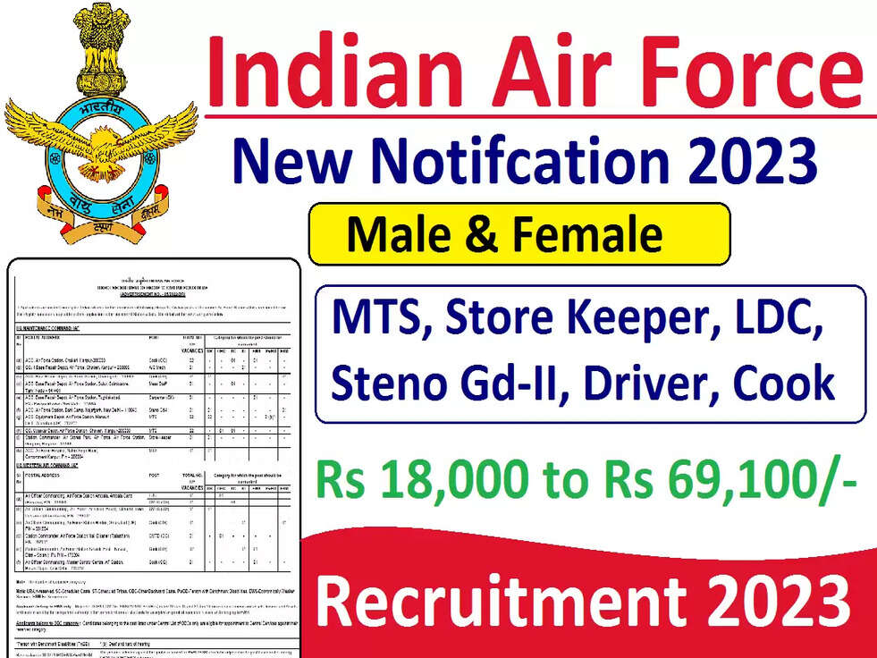 indian air force recruitment 2023