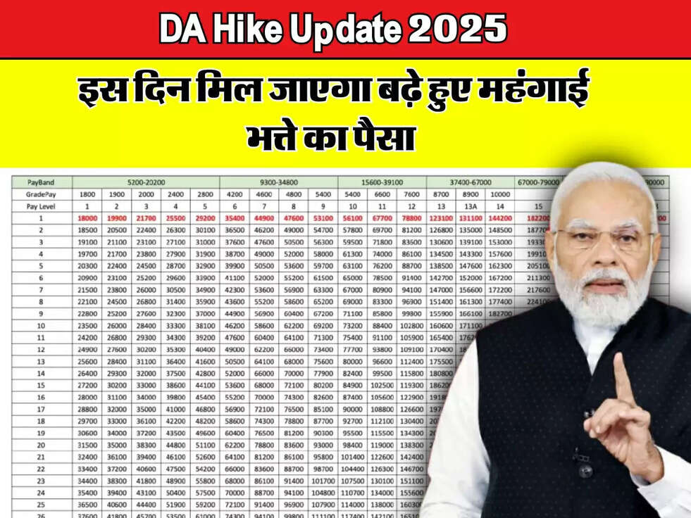 DA Hike 2025 : हो गया कन्फ़र्म, इस दिन मिल जाएगा बढ़े हुए महंगाई भत्ते का पैसा