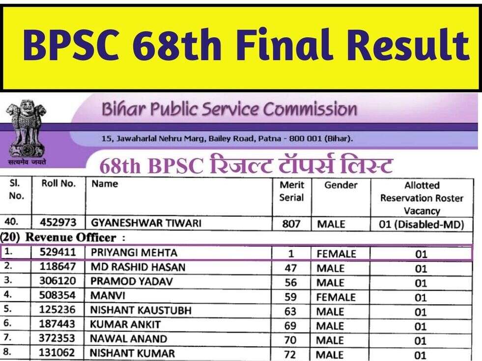 BPSC 68th Final Result 2023