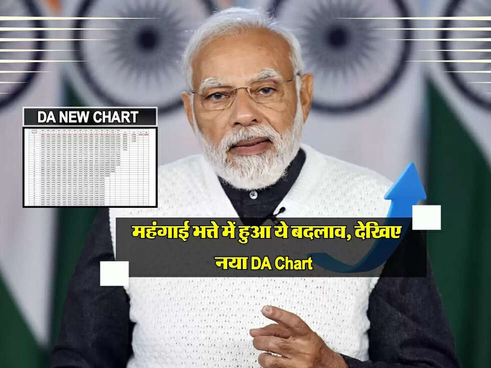 DA New Chart Today : महंगाई भत्ते में हुआ ये बदलाव, देखिए नया DA Chart&nbsp;