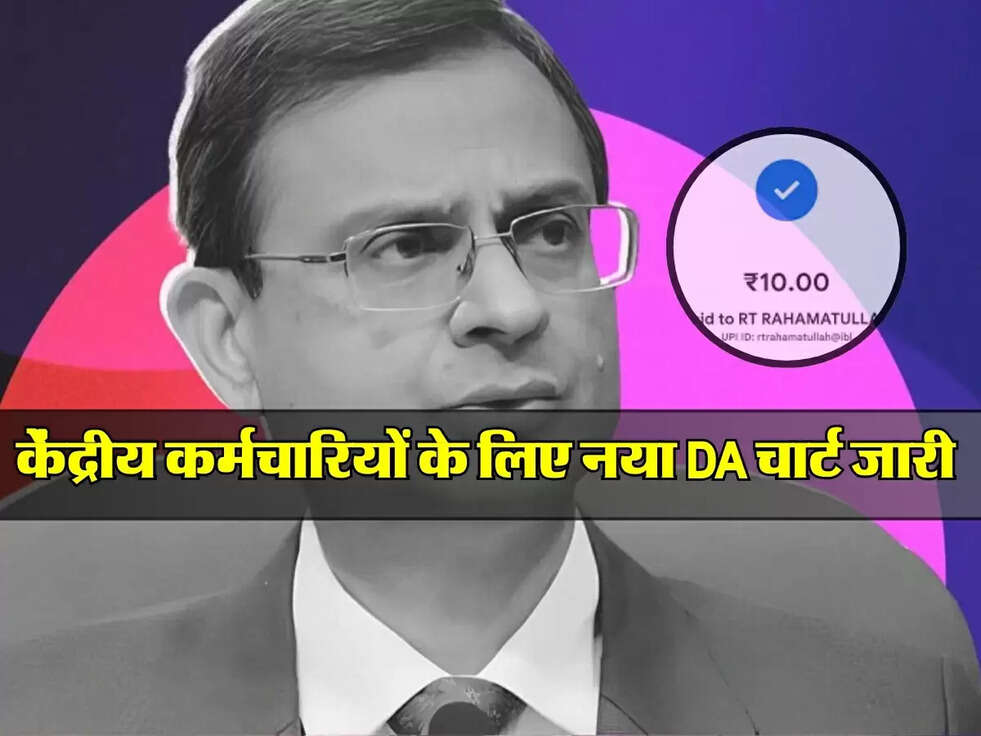 RBI News : UPI पर इतने रूपए भेजने वालों की अब खैर नही, CIBIL Score को लेकर RBI गवर्नर ने लिया एक्शन