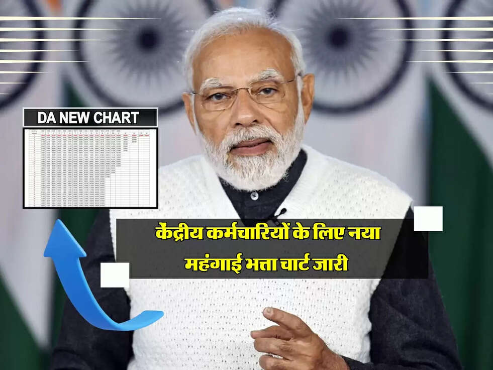 8th Pay Commission Update: केंद्रीय कर्मचारियों के लिए नया महंगाई भत्ता चार्ट जारी
