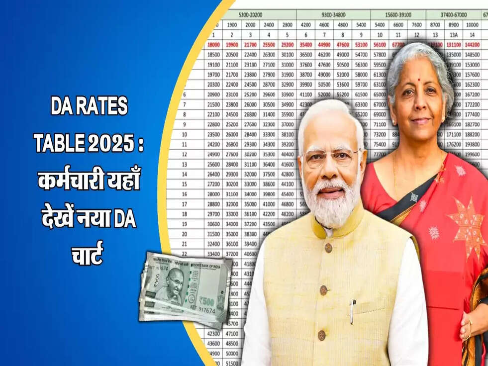 DA Rates Table 2025 : कर्मचारी यहाँ देखें नया DA चार्ट&nbsp;