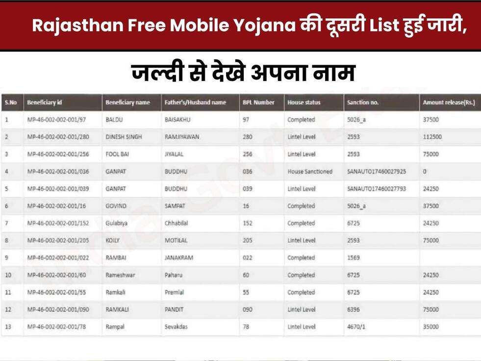 जल्दी से देखे अपना नाम