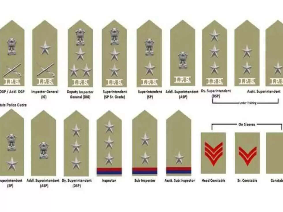 पुलिस की यूनिफार्म देख होते हैं कन्फ्यूज, तो ऐसे पता करें Home Guard से DIG तक की रैंक