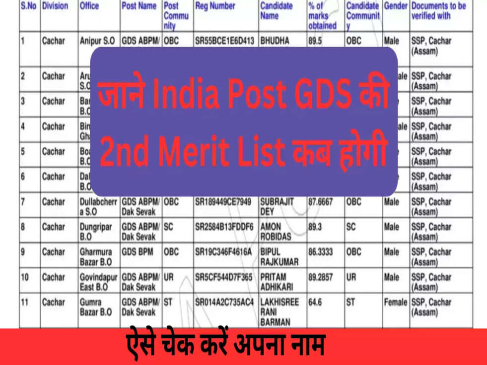 India Post GDS 2nd Merit List