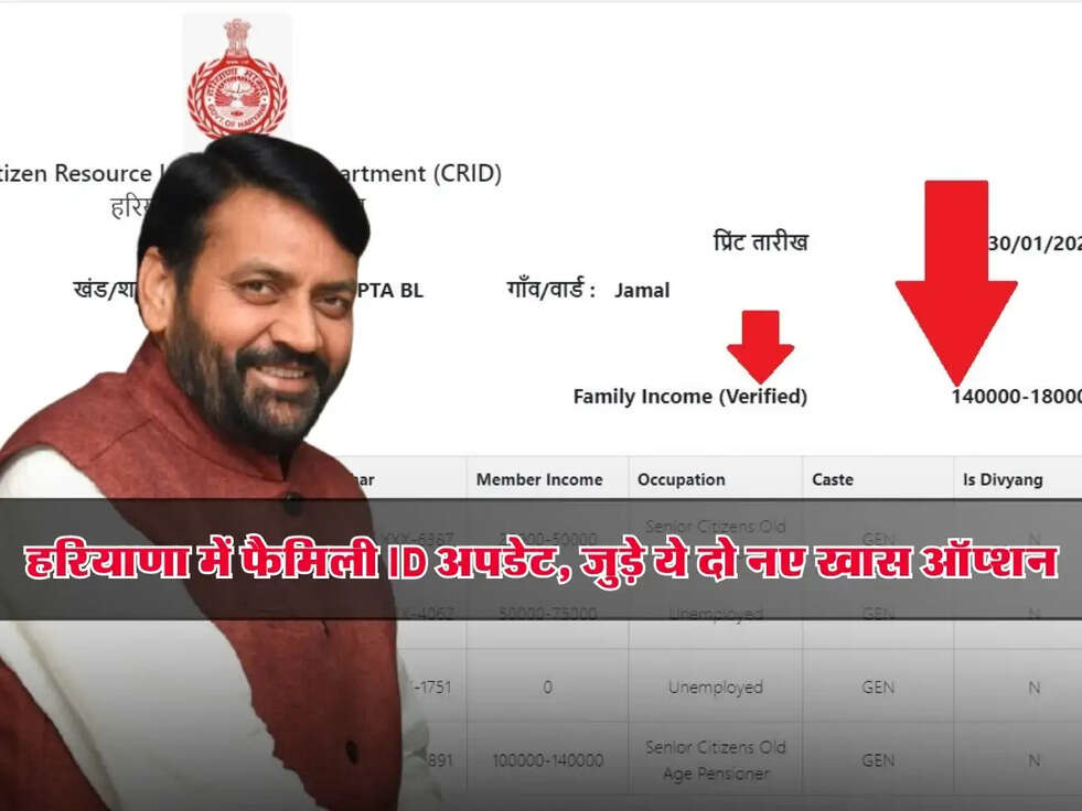 Family ID: हरियाणा में फैमिली ID अपडेट, जुड़े ये दो नए खास ऑप्शन